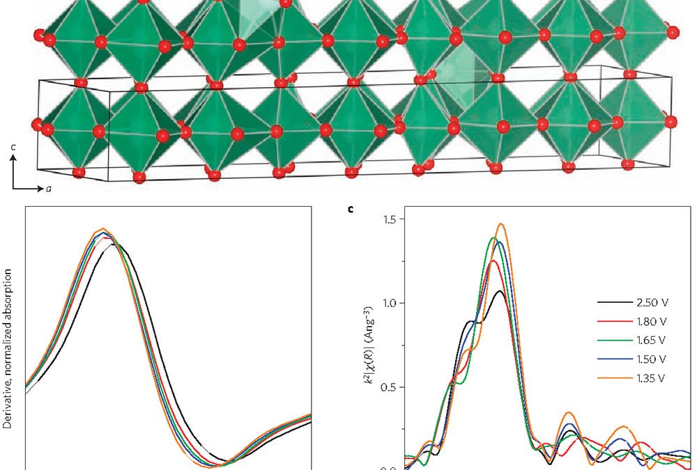 Нов материал може да доведе до изключително бързо зареждане на устройствата