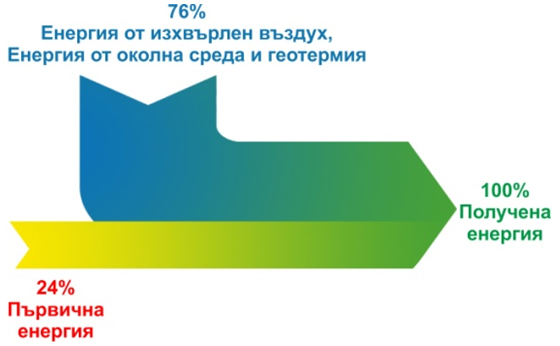 energiina efektivnost