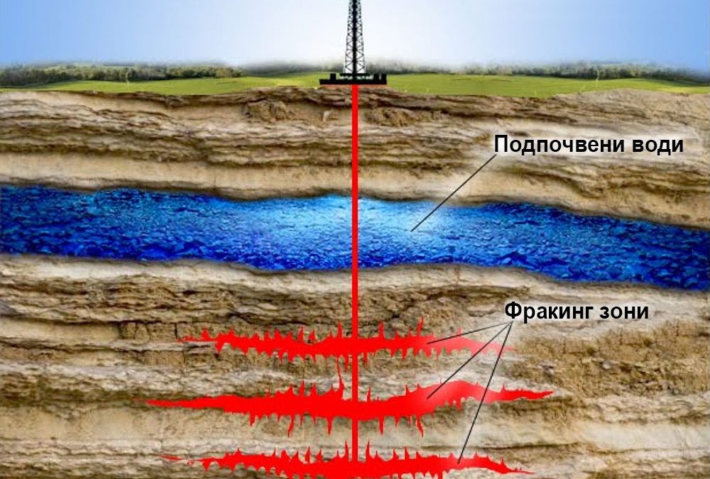 Проучване показва, че французите още са против фракинга