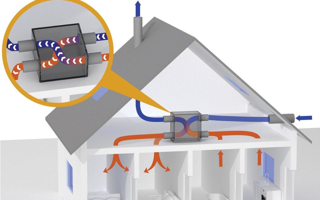 Осем заблуди за използването на контролирани вентилационни системи в жилищни помещения