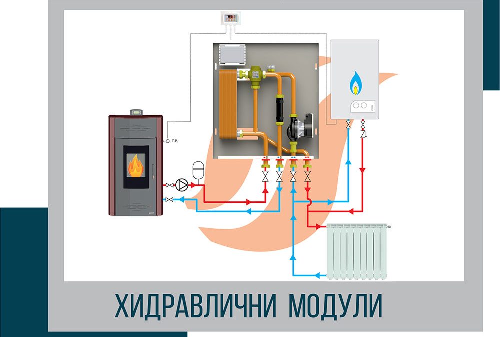Практични решения за регулиране на отоплението от Екотерм Проект