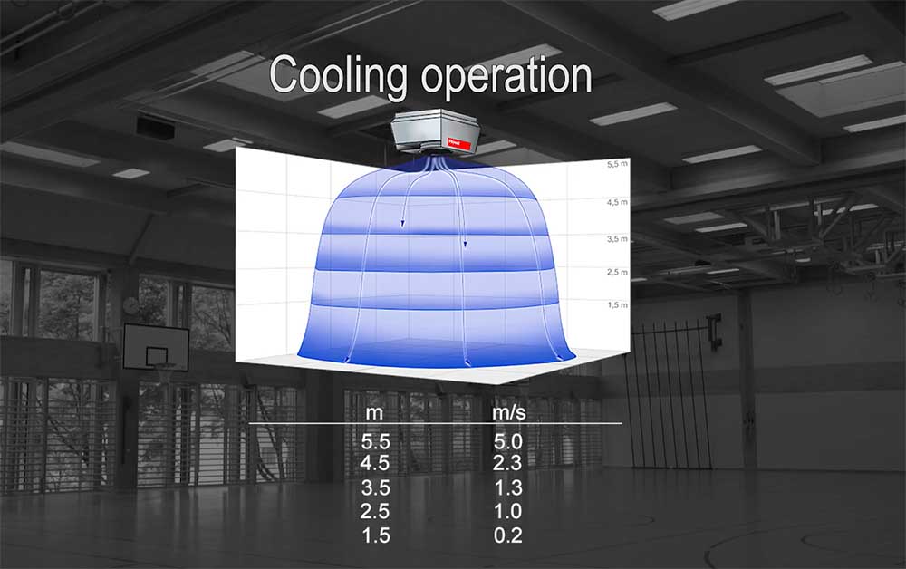 Как да използвате Hoval Air-Injector, за да пестите енергия