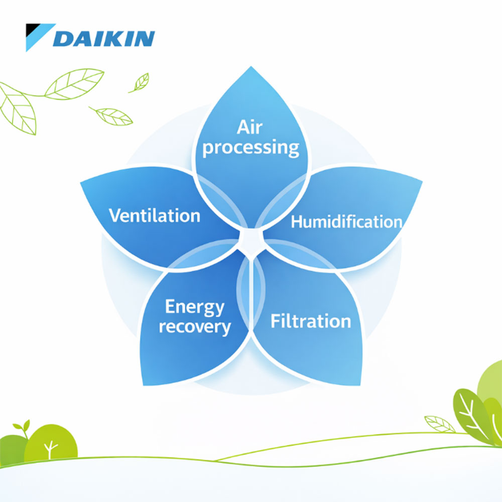 Daikin