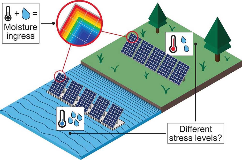 Institute for Energy Technology